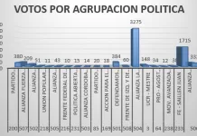 En Hernando ganó La Libertad Avanza con el 48,38% de los votos
