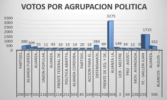 RESULTADOS ELECCIONES 26-10-2025