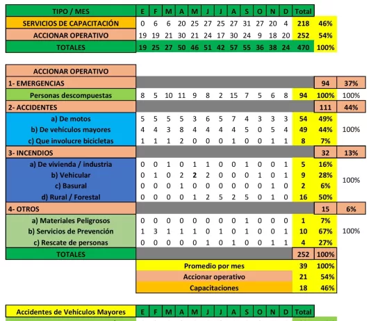 Actividad del CBVH durante el año 2025